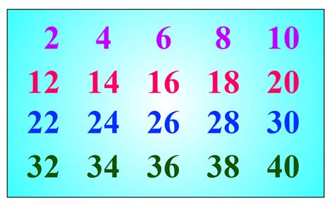 all even numbers are multiples of 2|Multiples .
